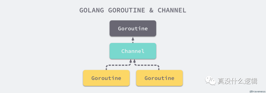 Go 语言调度器与 Goroutine_Java