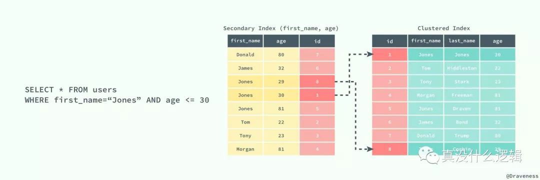 『浅入浅出』MySQL 和 InnoDB_Java_11