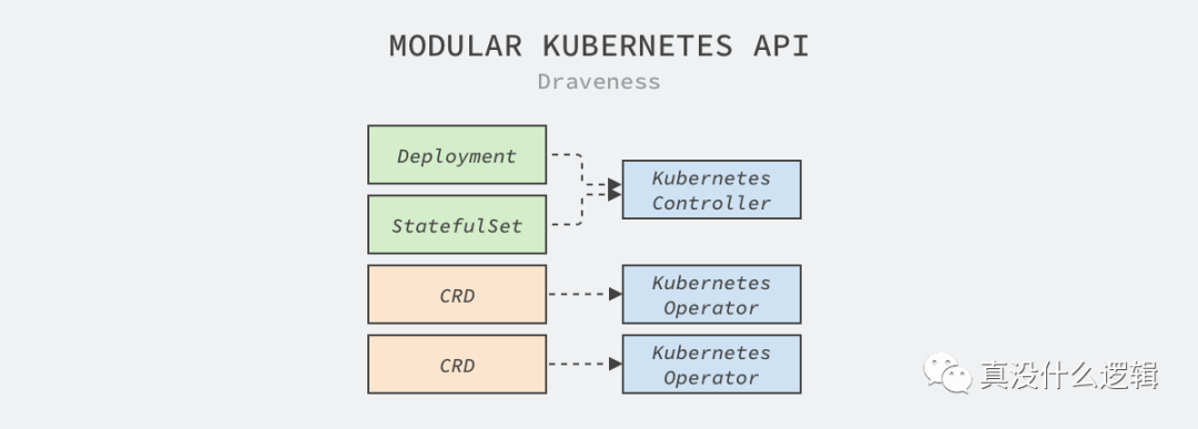 你该如何为 Kubernetes 定制特性_Java_02