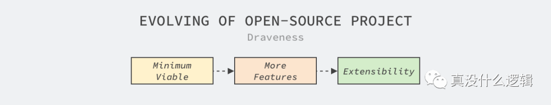 你该如何为 Kubernetes 定制特性_Java