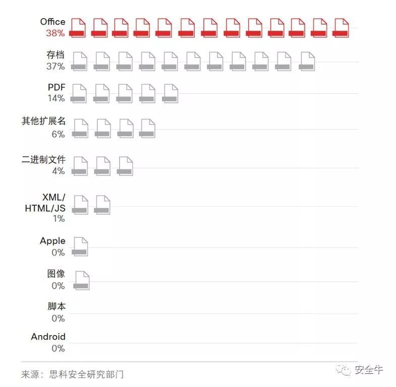 思科2018年度安全报告：攻防两大角度看云与物联网安全_Java_03