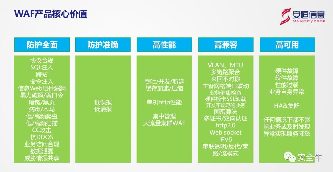 从语义分析到透明代理 四家领先安全厂商这样看待WAF_Java_04