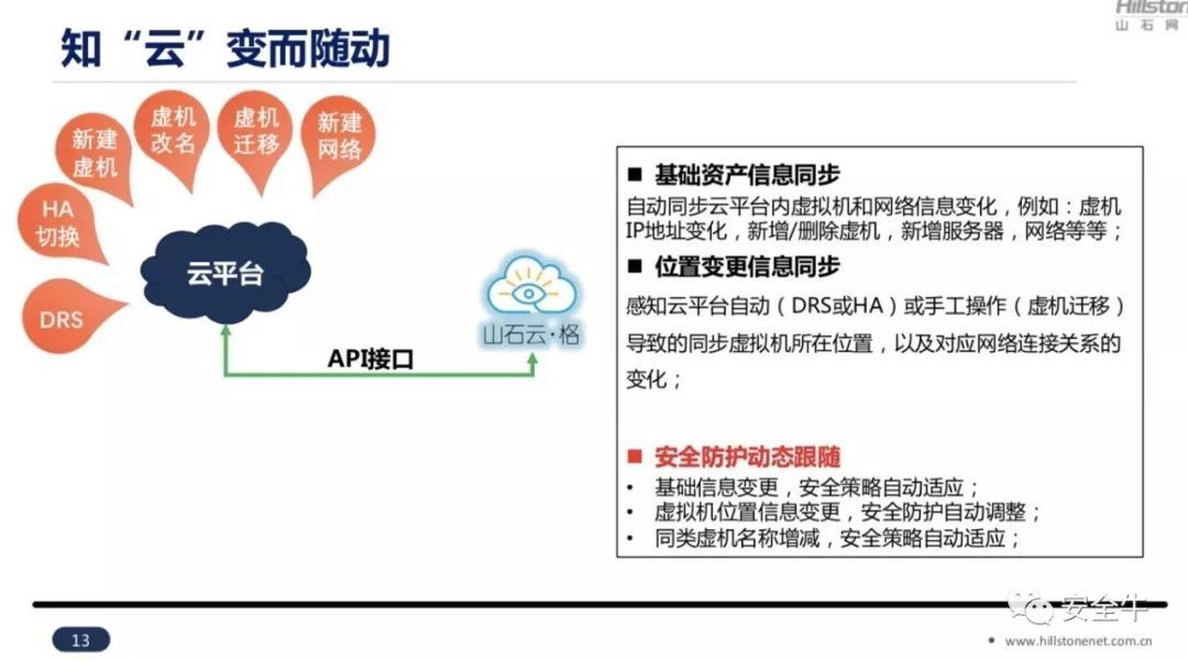 从云上数据到零信任 五家安全厂商这样讲云安全_Java_12