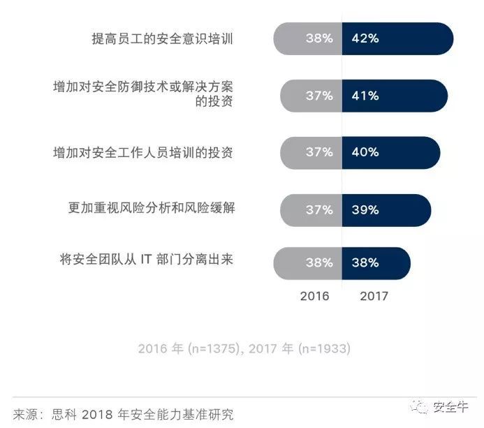 思科2018年度安全报告：攻防两大角度看云与物联网安全_Java_06