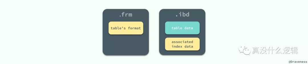 『浅入浅出』MySQL 和 InnoDB_Java_04