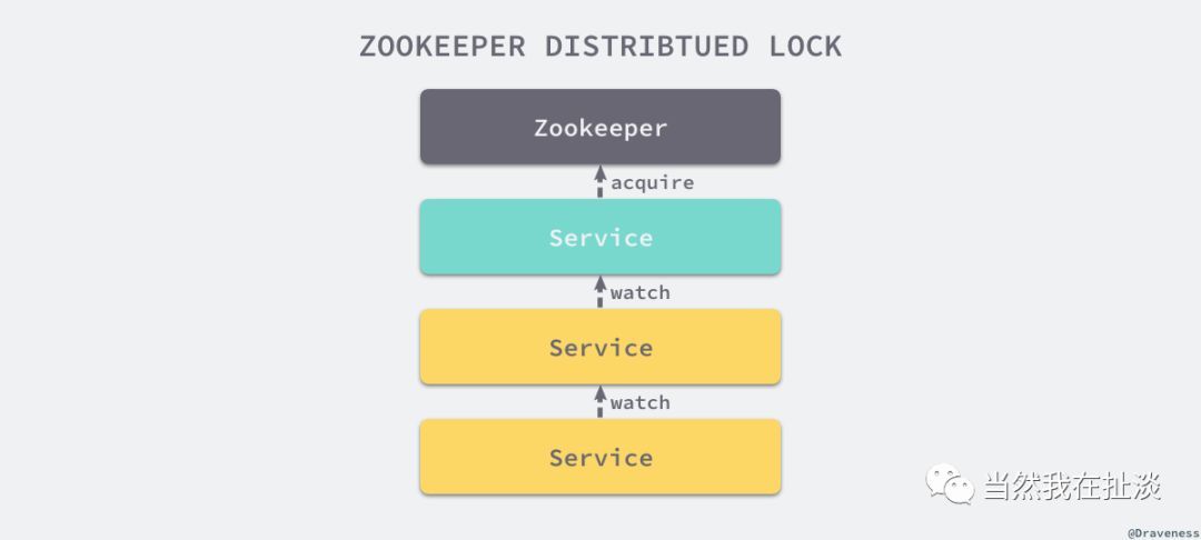 详解分布式协调服务 ZooKeeper_Java_09