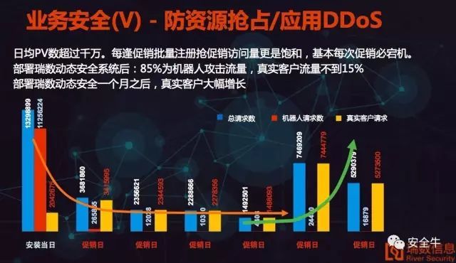 你知道机器人防火墙么？_Java_05