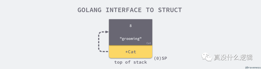浅入浅出 Go 语言接口的原理_Java_05