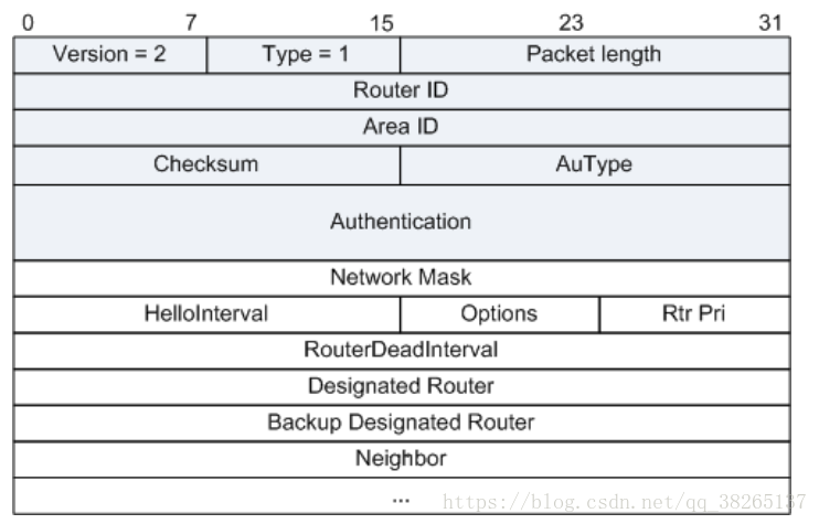 精！万字15图详解OSPF路由协议_51CTO博客_动态路由ospf协议