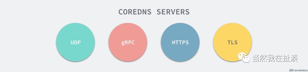 详解 DNS 与 CoreDNS 的实现原理_Java_04