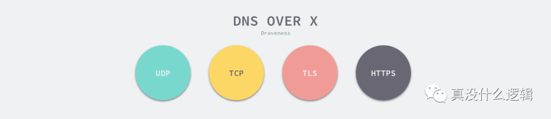 为什么 DNS 使用 UDP 协议_Java_02