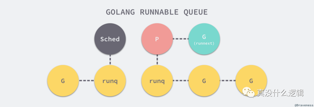 Go 语言调度器与 Goroutine_Java_06