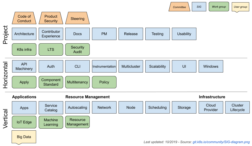 Kubernetes 贡献指南_Java_02