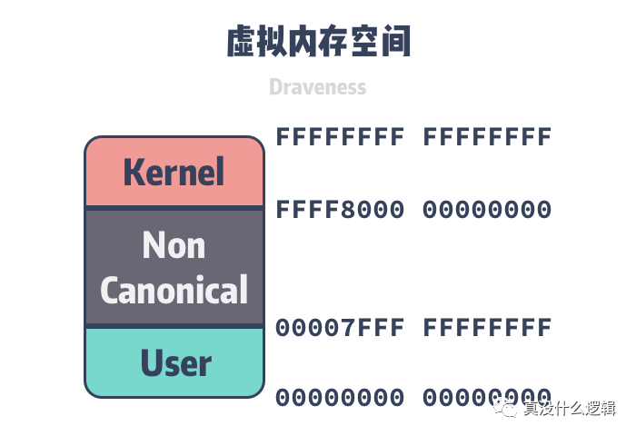 为什么 Linux 需要虚拟内存_Java_05