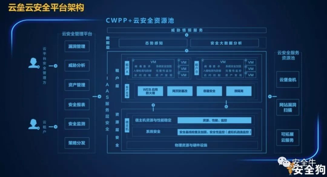 从云上数据到零信任 五家安全厂商这样讲云安全_Java_06