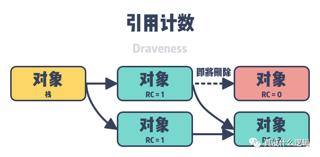 内存管理设计精要_Java_13