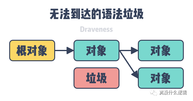 内存管理设计精要_Java_11