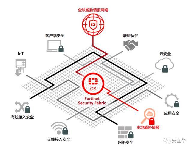 从下一代防火墙到下一代安全体系_Java_02