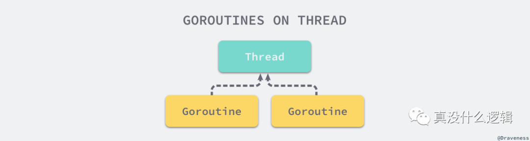 Go 语言调度器与 Goroutine_Java_03