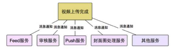 亿级短视频应用秒拍的架构实践_Java_04