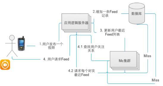 亿级短视频应用秒拍的架构实践_Java_05