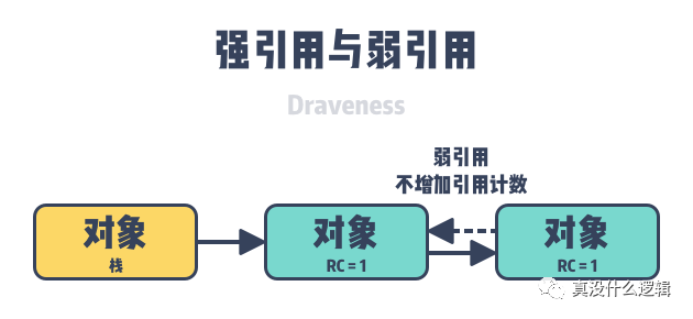 内存管理设计精要_Java_14