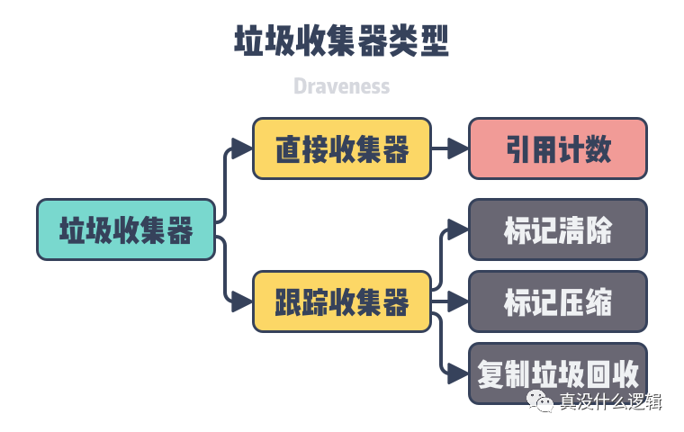 内存管理设计精要_Java_12