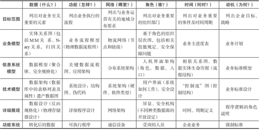 企业业务架构的发展及与IT架构的关系_Java