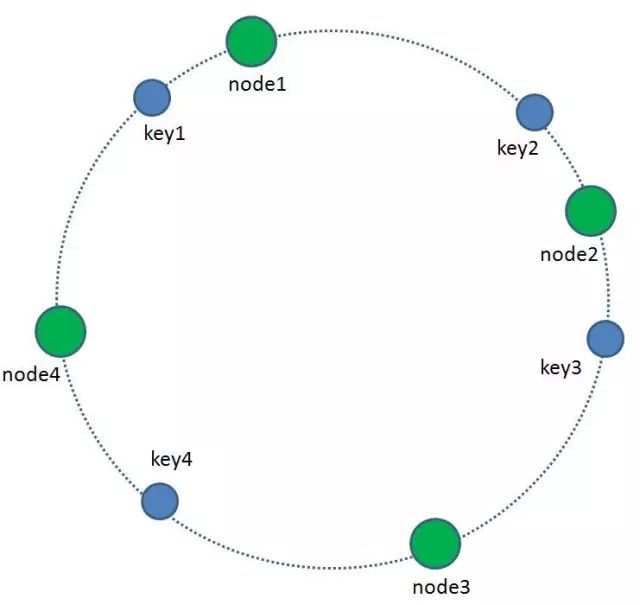 漫画：什么是一致性哈希？_Java_25