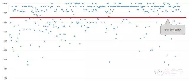 2016年第一季度互联网金融行业网络安全报告_java_02