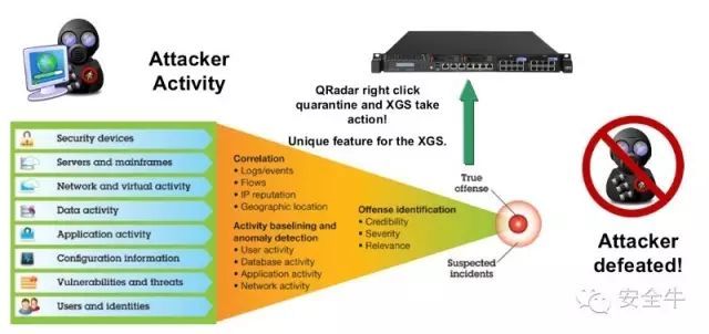 IBM安全产品线全解读 联动一切的QRadar_java_06