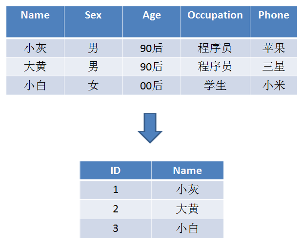 漫画：什么是Bitmap算法？_Java_32