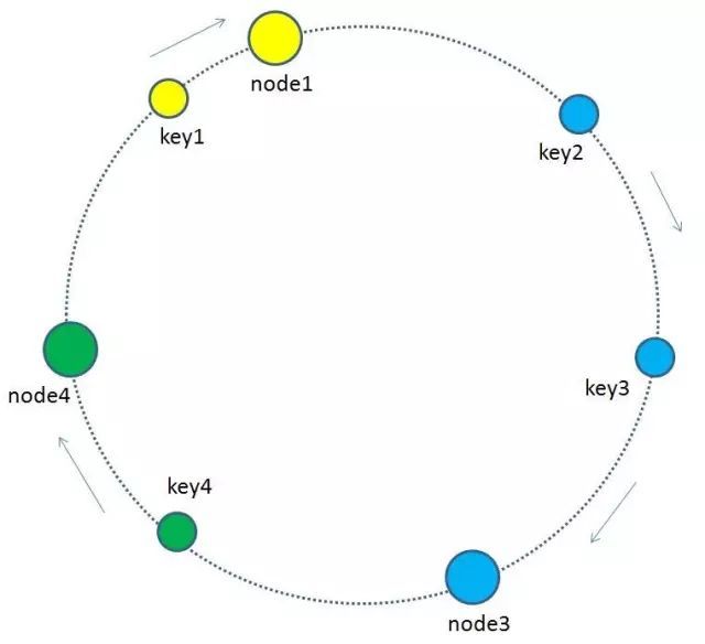 漫画：什么是一致性哈希？_Java_26