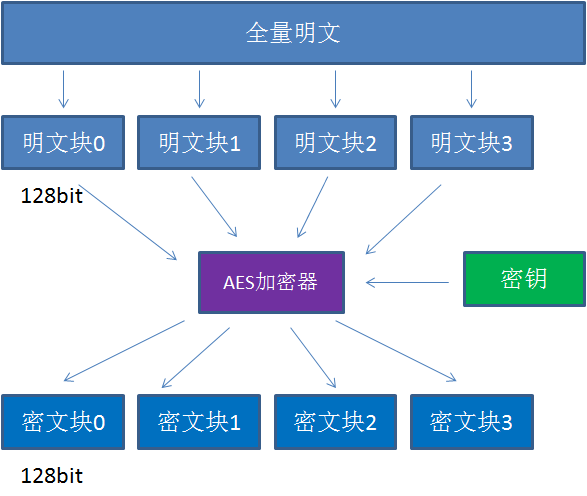 漫画：什么是AES算法？_Java_14