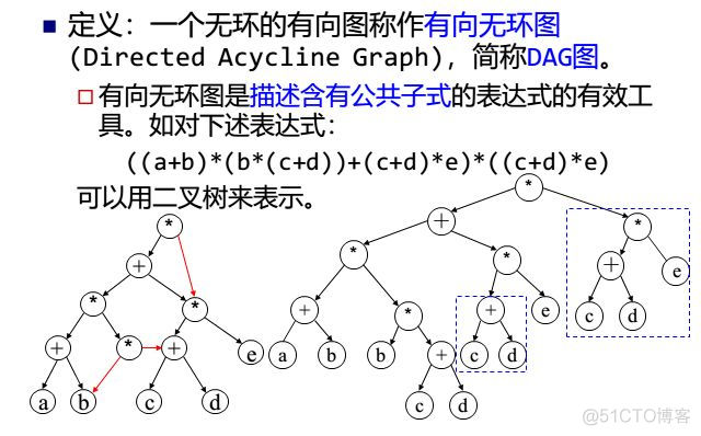 数据结构——图_数据结构_30