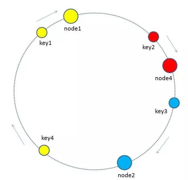 漫画：什么是一致性哈希？_Java_32