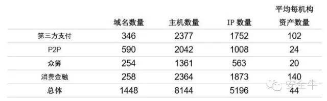 2016年第一季度互联网金融行业网络安全报告_java_05