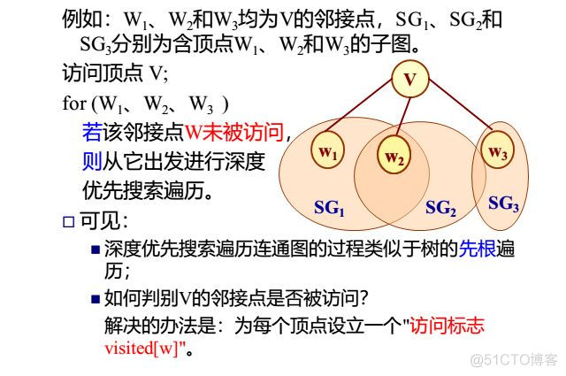 数据结构——图_数据结构_12