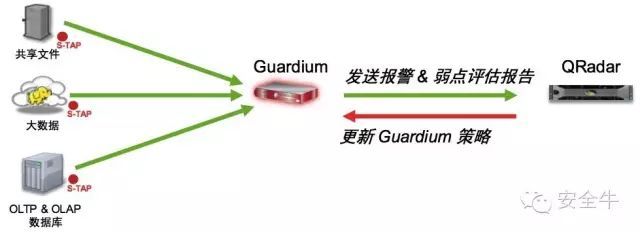 IBM安全产品线全解读 联动一切的QRadar_java_08