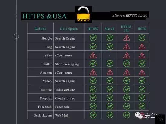 专访CrowdStrike： 从“超级大炮”看中国的网络作战和防御能力_java_03