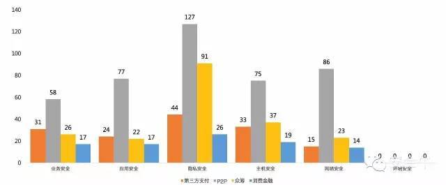 2016年第一季度互联网金融行业网络安全报告_java_07