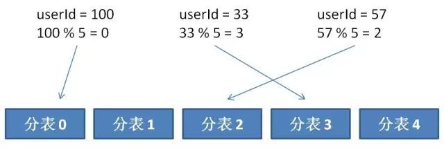 漫画：什么是一致性哈希？_Java_07