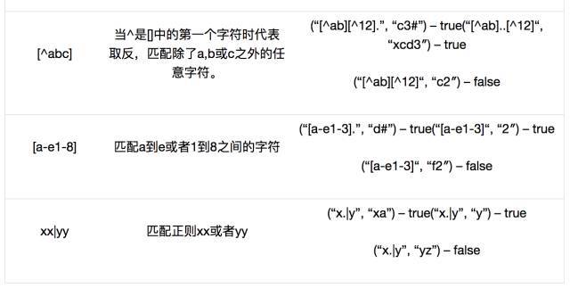 Java 正则表达式教程及示例_java_02