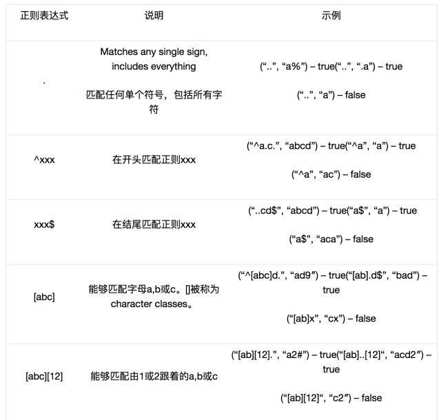 Java 正则表达式教程及示例_java