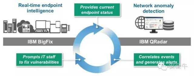 IBM安全产品线全解读 联动一切的QRadar_java_04