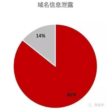 2016年第一季度互联网金融行业网络安全报告_java_15