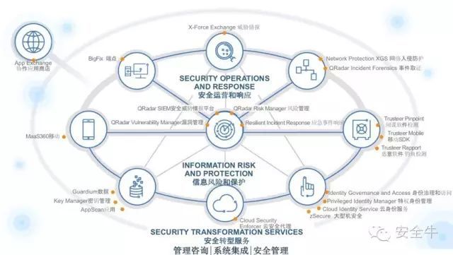 IBM安全产品线全解读 联动一切的QRadar_java_03