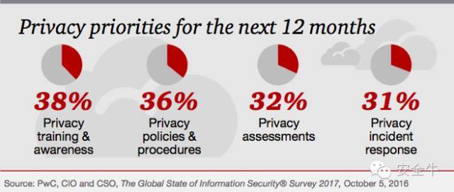 2017普华永道全球信息安全状态调查：采纳威胁情报和信息共享_java_04