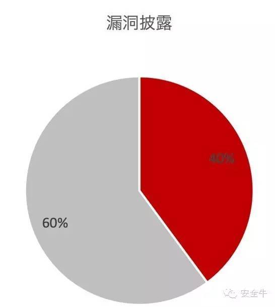 2016年第一季度互联网金融行业网络安全报告_java_11