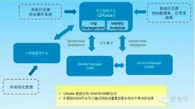 IBM安全产品线全解读 联动一切的QRadar_java_09